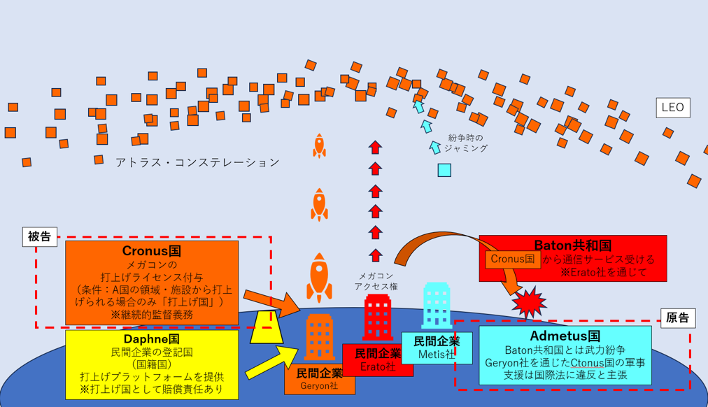 2025 problem map
